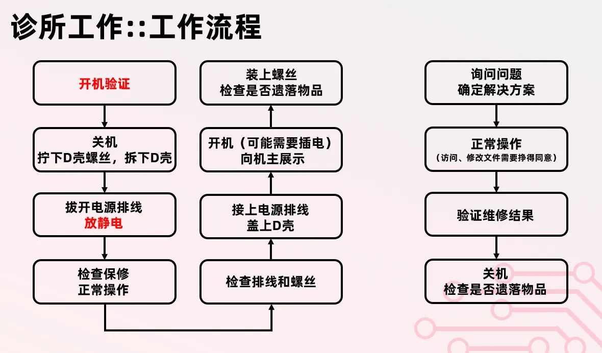 工作流程.png